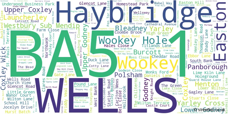 A word cloud for the BA5 1 postcode